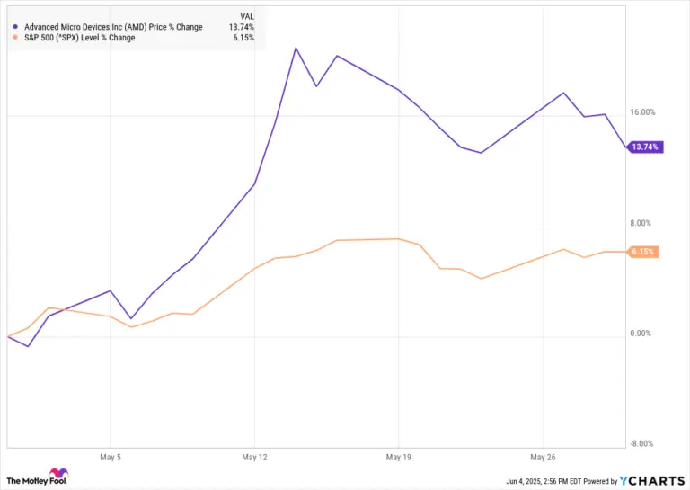 amd-stock-14.png