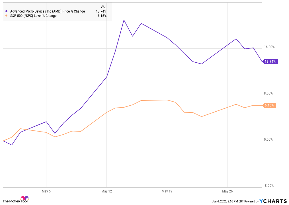 amd-stock-14.png