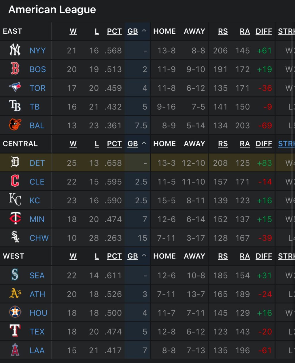 american-league-standings-185.jpeg