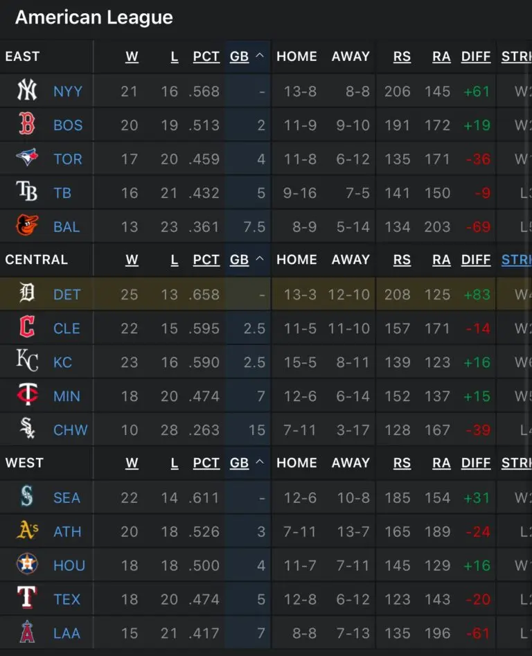 american-league-standings-185.jpeg