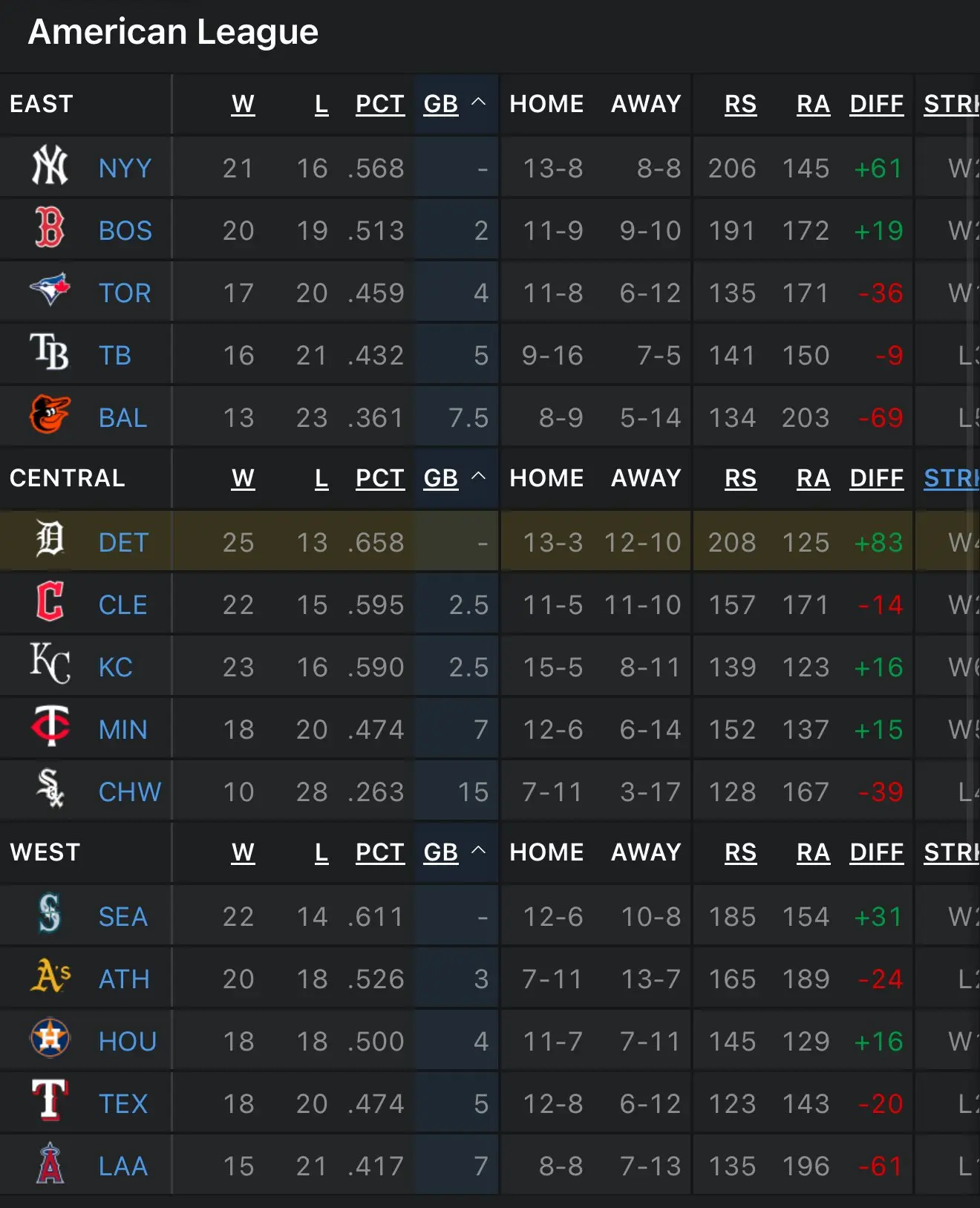 Current American League Standings and Playoff Implications image 1