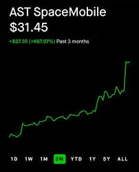 asts-stock-219.jpeg