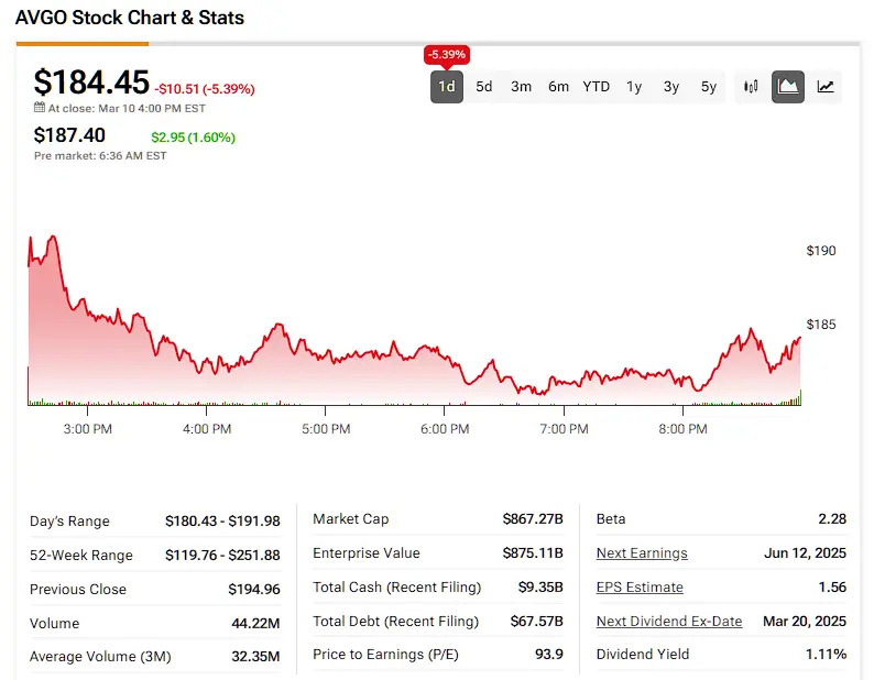 The Current State of AVGO Stock: Insights and Predictions