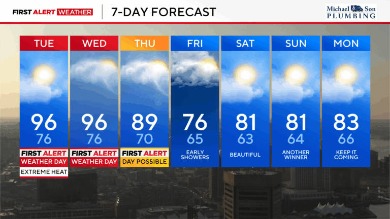 baltimore-weather-81.png