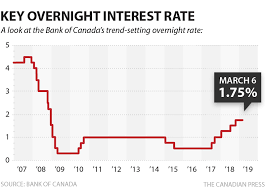 bank-of-canada-interest-rate-19.png