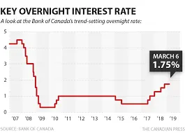 bank-of-canada-interest-rate-19.png