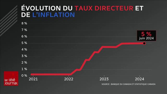 banque-du-canada-taux-directeur-170.jpeg