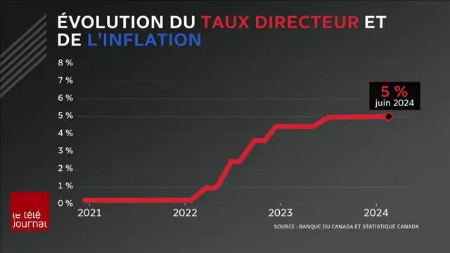 banque-du-canada-taux-directeur-170.jpeg