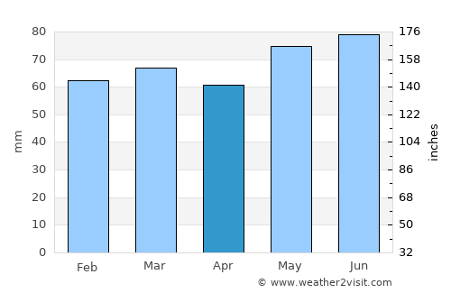 barrie-weather-104.png