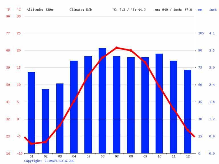 barrie-weather-65.png