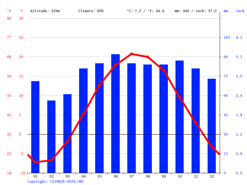 barrie-weather-65.png