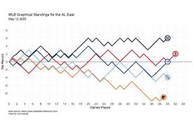 baseball-standings-122.jpeg