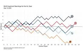 baseball-standings-122.jpeg