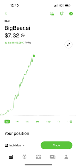 bbai-stock-207.png