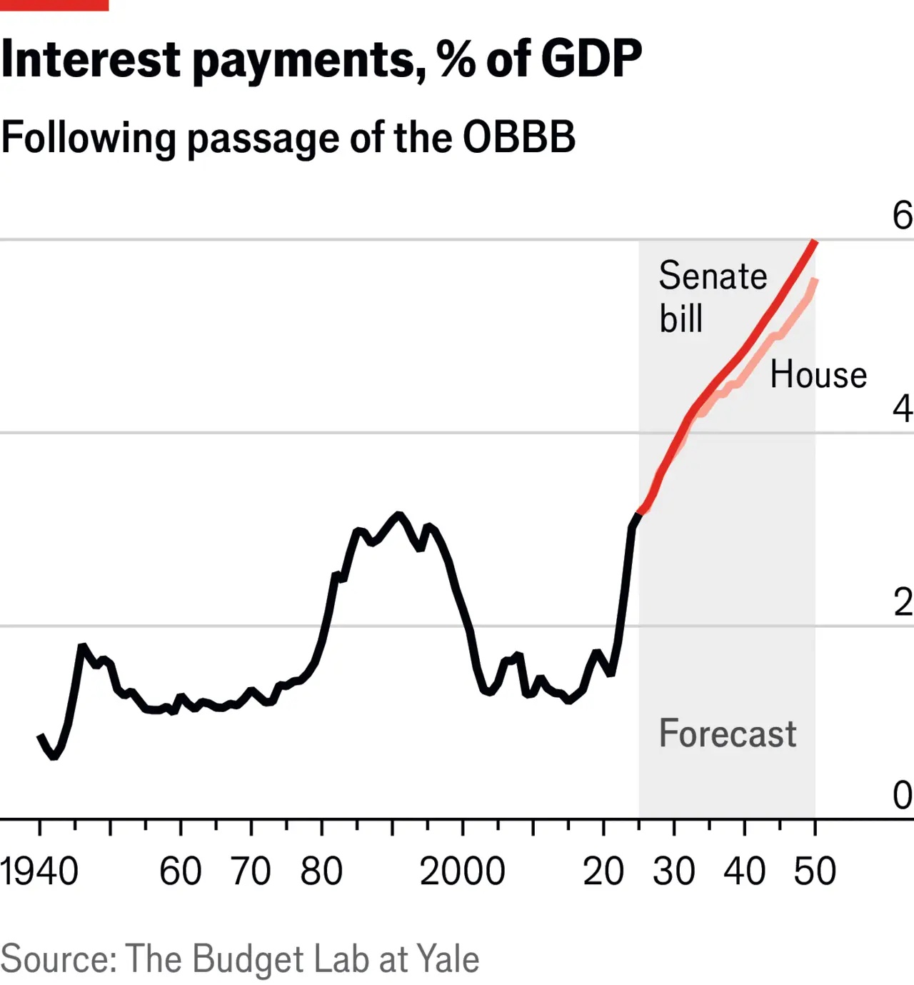 Summary of the Big Beautiful Bill: Key Elements and Impacts