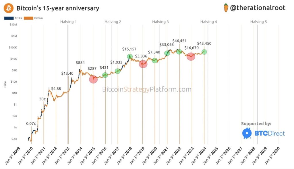 bitcoin-price-15.jpeg