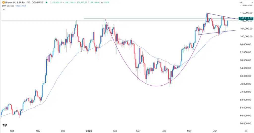 bitcoin-price-usd-17.webp