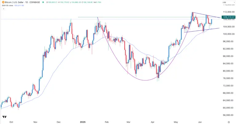 bitcoin-price-usd-17.webp