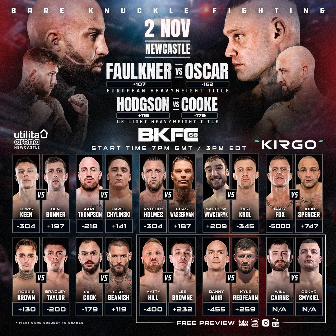 The Rise of BKFC: Bare-Knuckle Fighting Championship