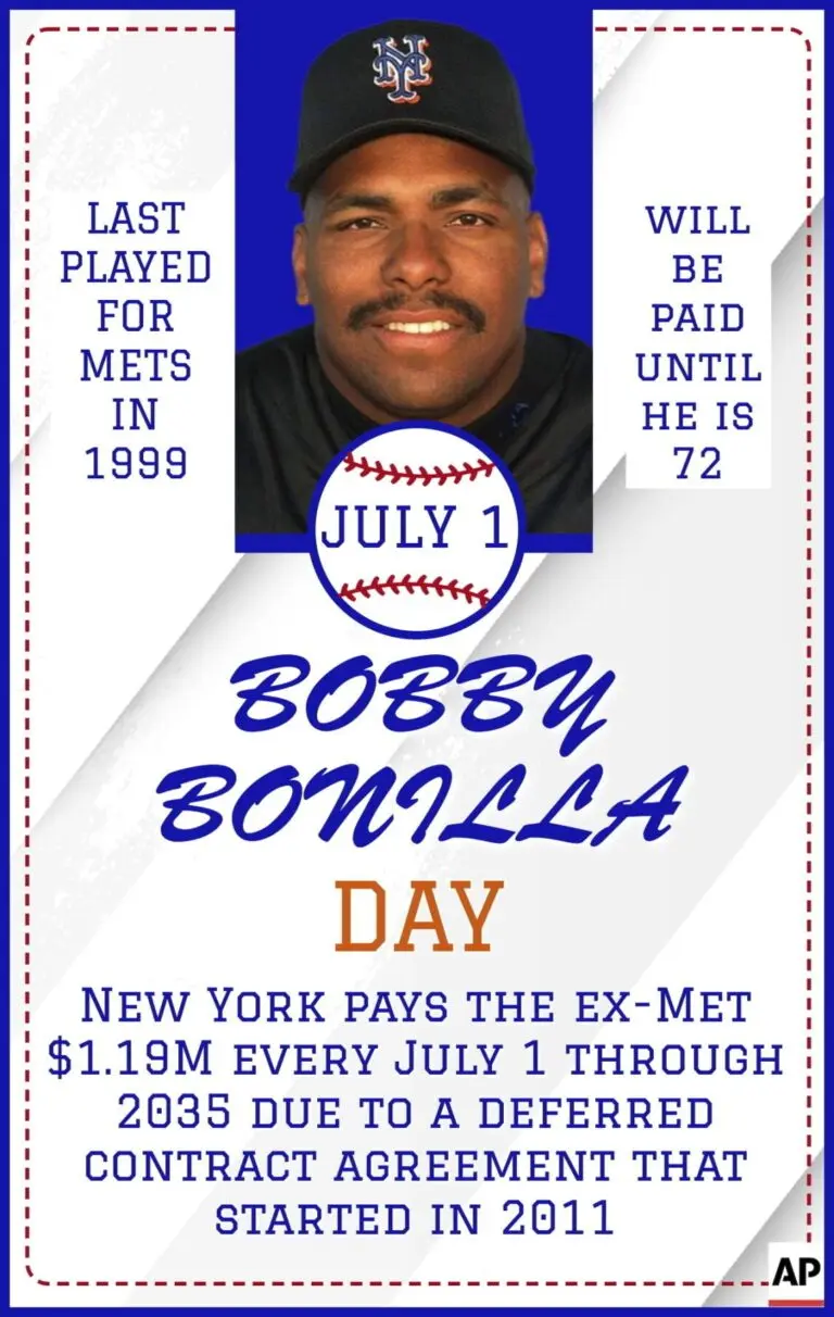 Understanding the Bobby Bonilla Contract and Its Legacy image 1