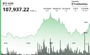 btc-usd-130.jpeg