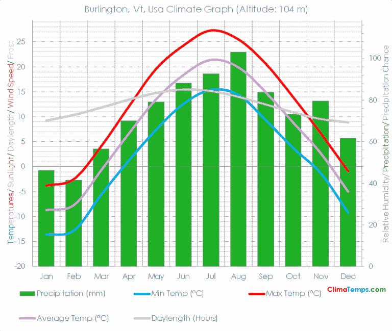 burlington-weather-104.png