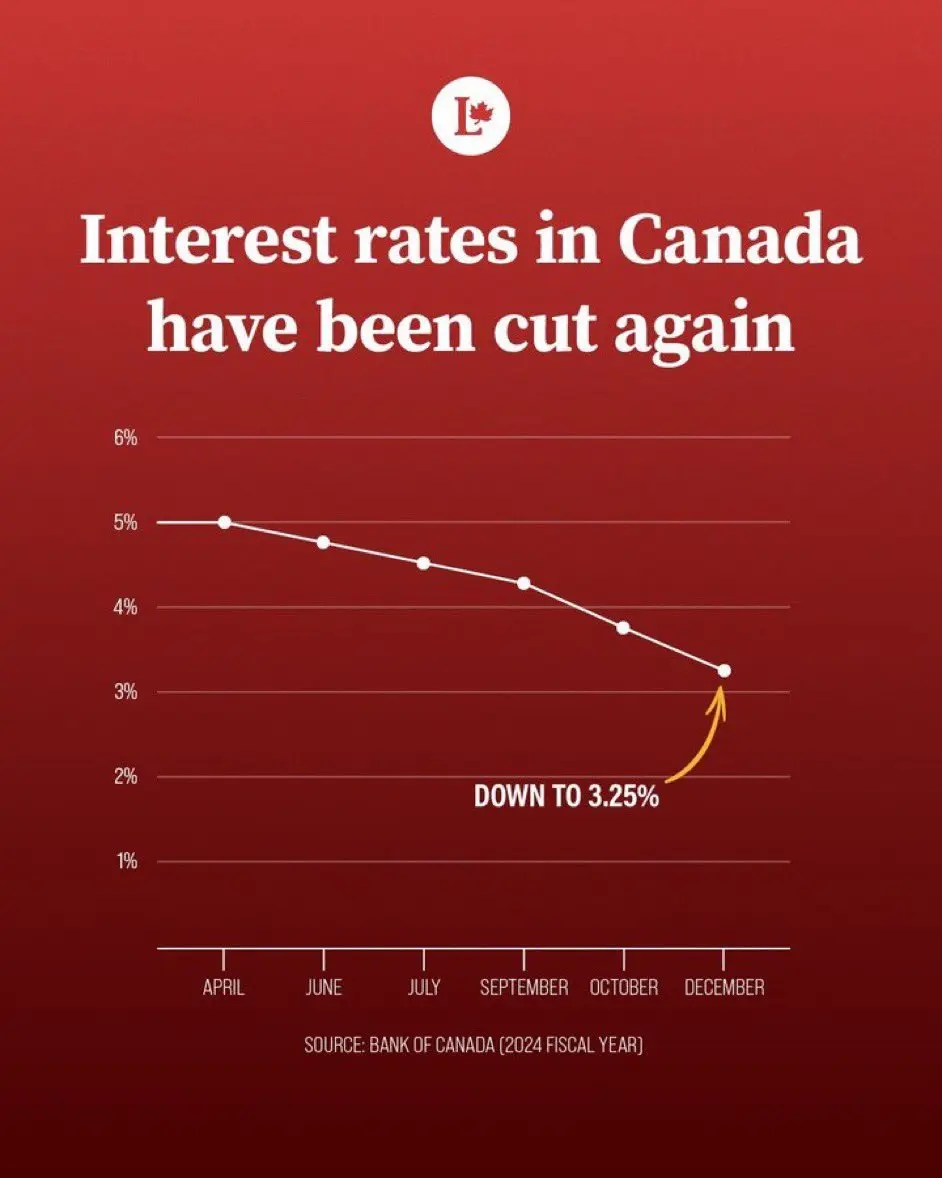 Understanding the Current Canada Interest Rates Landscape image 1