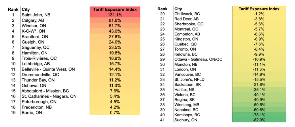 The Impact of Trump Tariffs on Canada: A Trade Perspective
