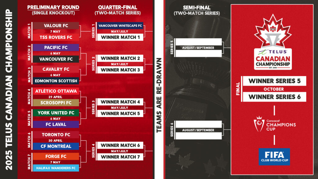 canadian-championship-2025-168.jpeg