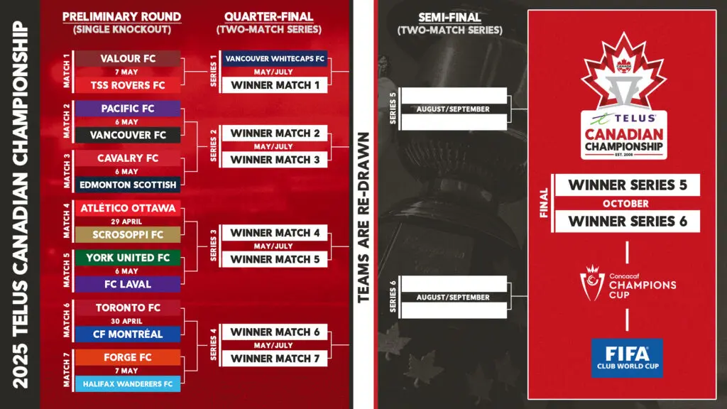 canadian-championship-2025-168.jpeg