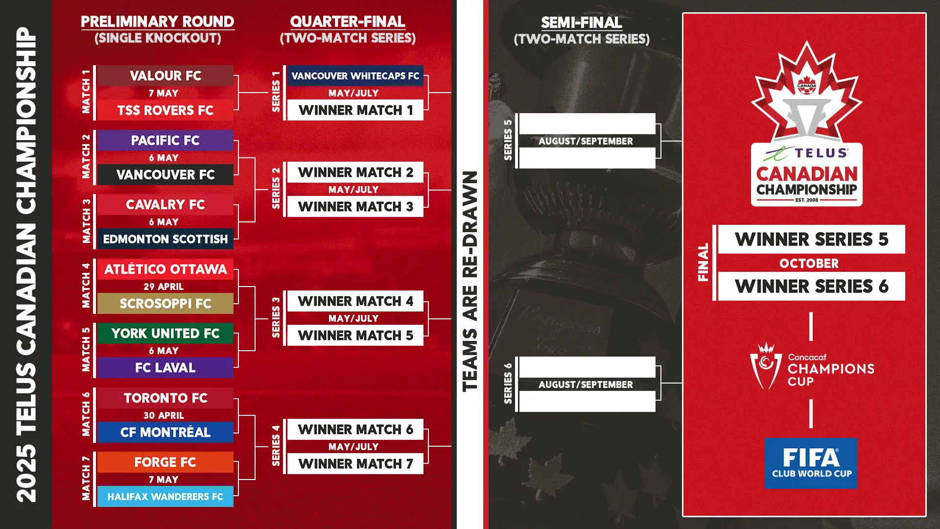 Canadian Championship 2025: What to Anticipate