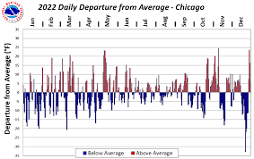 chicago-weather-22.png