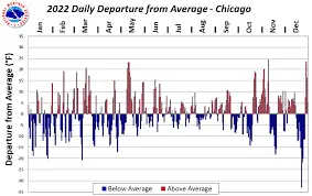 chicago-weather-22.png
