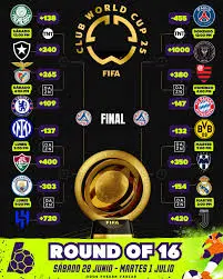 Todo lo que Necesitas Saber sobre la Copa Mundial de Clubes FIFA 2023 image 1