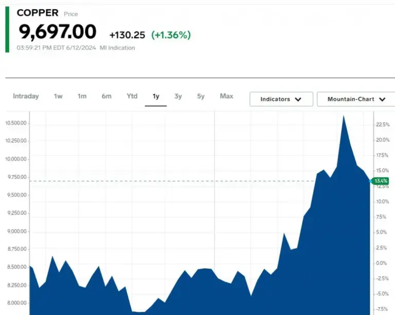 copper-price-59.webp