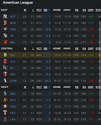 detroit-tigers-standings-186.jpeg
