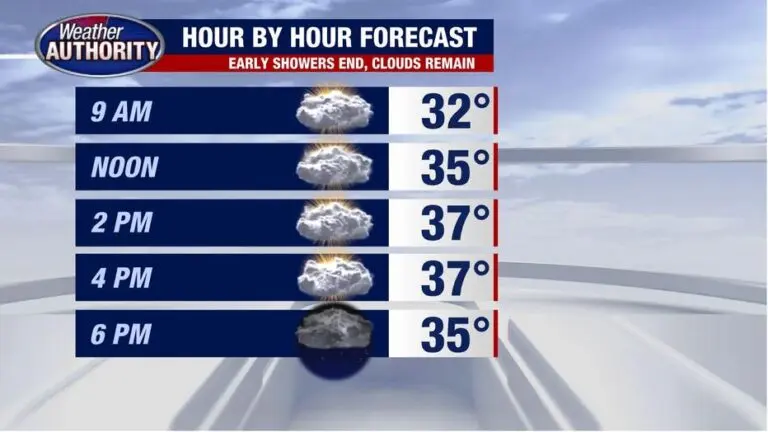 detroit-weather-123.jpeg