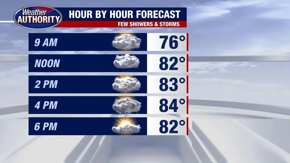 Latest Insights on Detroit Weather: What You Need to Know