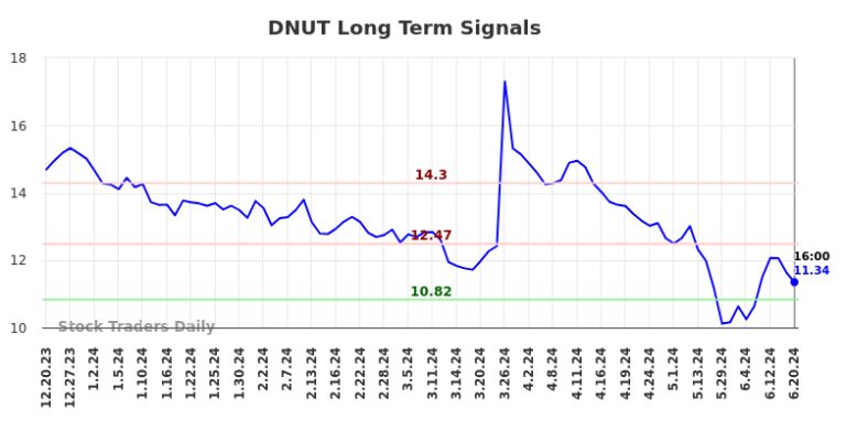 dnut-stock-10.jpeg