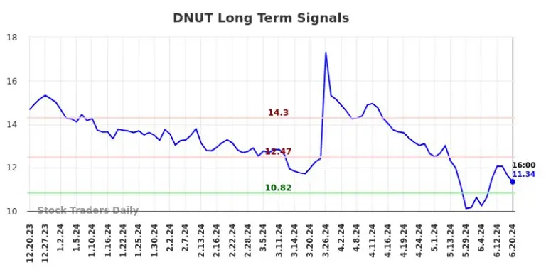 dnut-stock-10.jpeg