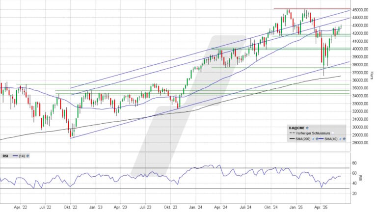 dow-jones-futures-66.jpeg