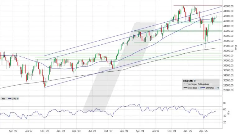 dow-jones-futures-66.jpeg