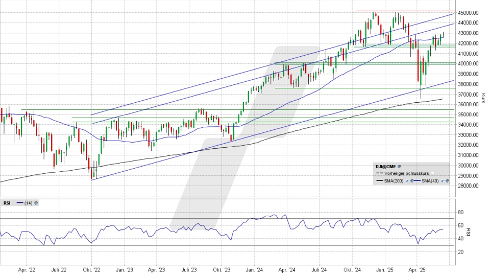 dow-jones-futures-66.jpeg