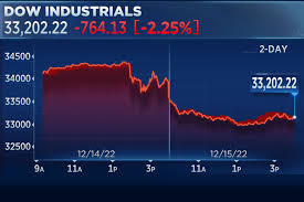 dow-jones-stock-markets-futures-46.jpeg