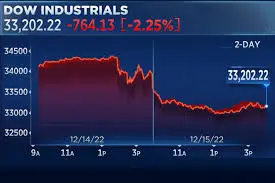dow-jones-stock-markets-futures-46.jpeg