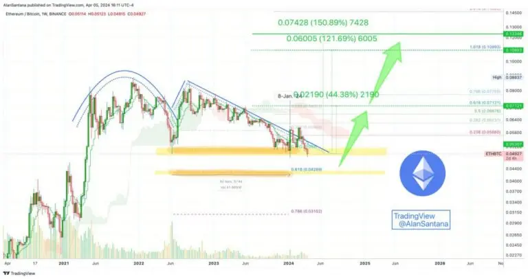 ethereum-price-150.jpeg
