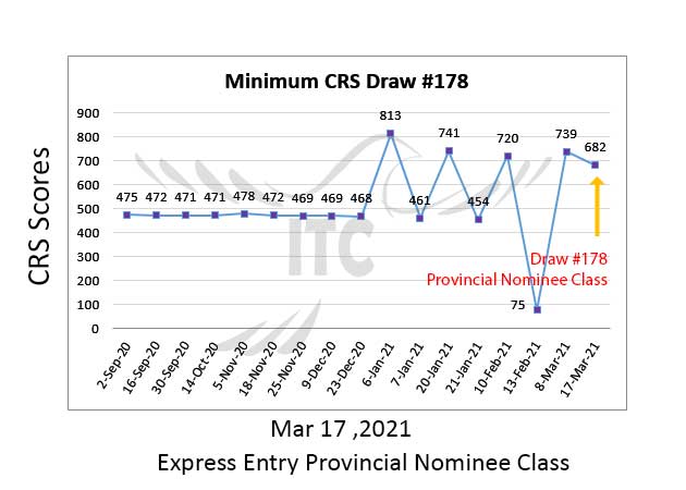 express-entry-draw-178.jpeg