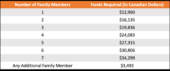 express-entry-funds-update-102.png