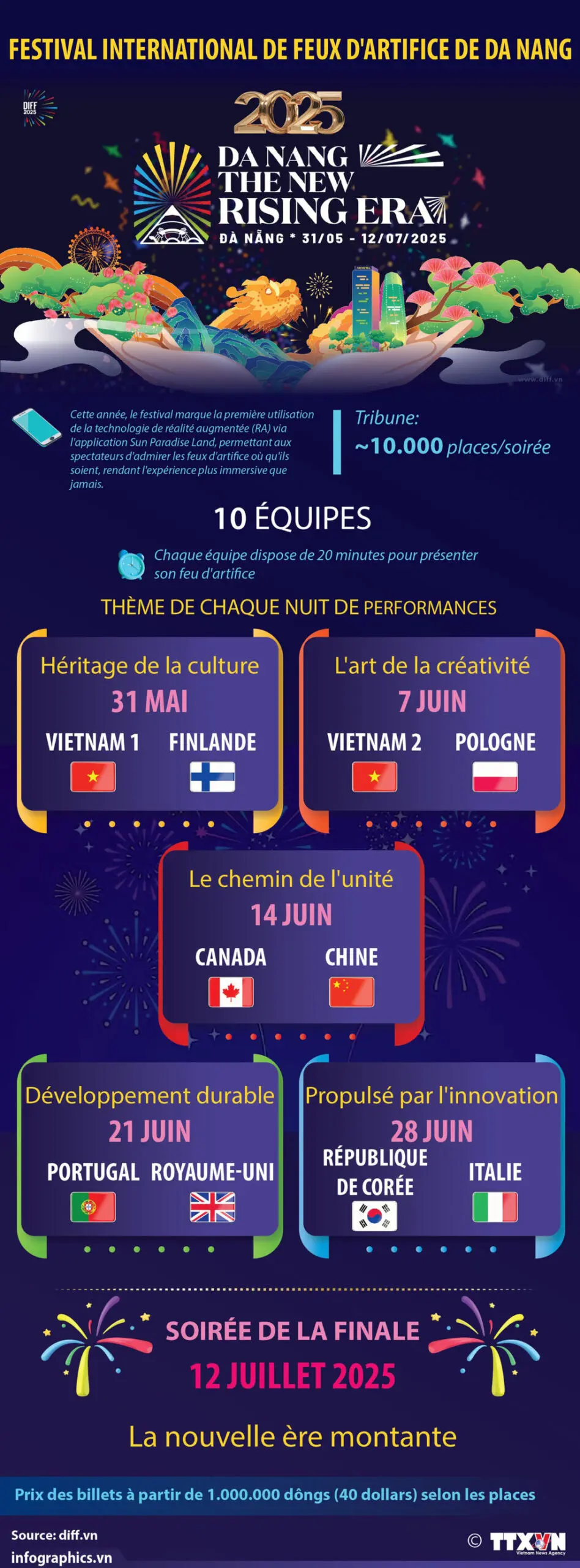 Tout sur les feux d’artifice 2025 : Dates et événements à ne pas manquer