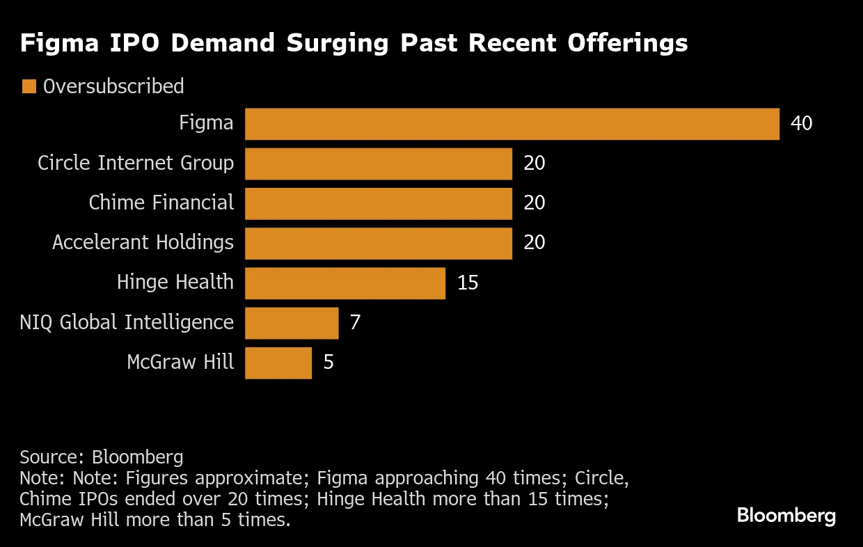 Understanding Figma Stock and Its Importance in Tech Investment image 1